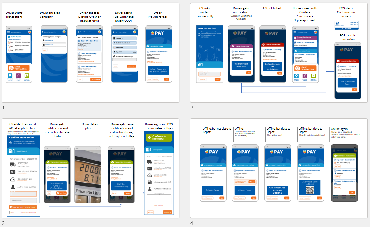 POS and TFNPAY App Process Flow Review